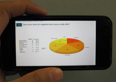 Projet Étude quantitative en BtoB : 120 professionnels partenaires